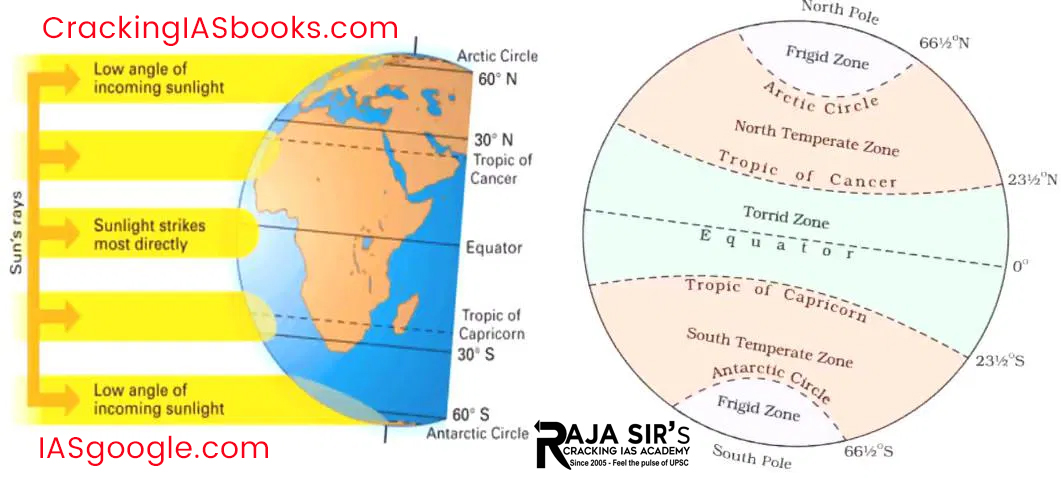 distribution of temperature on earth