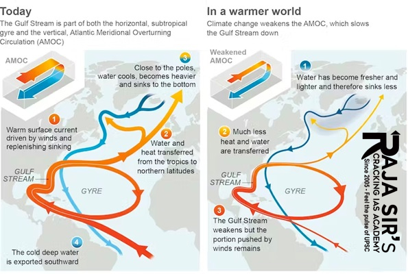  Atlantic Meridional Overturning Circulation (AMOC)