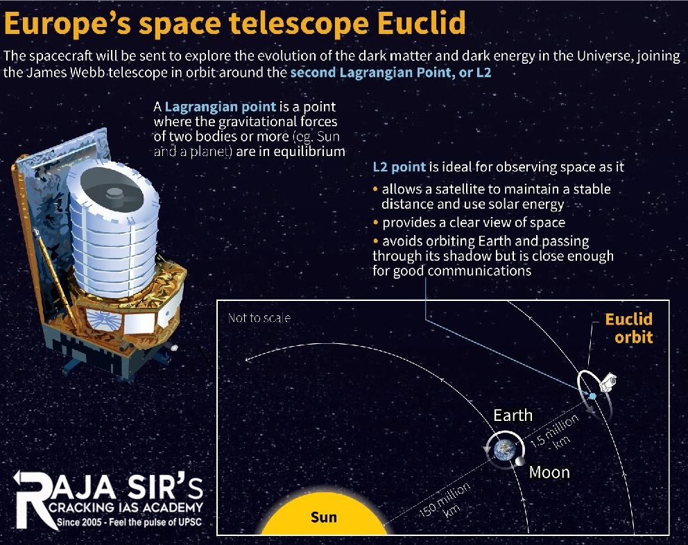 Euclid Mission