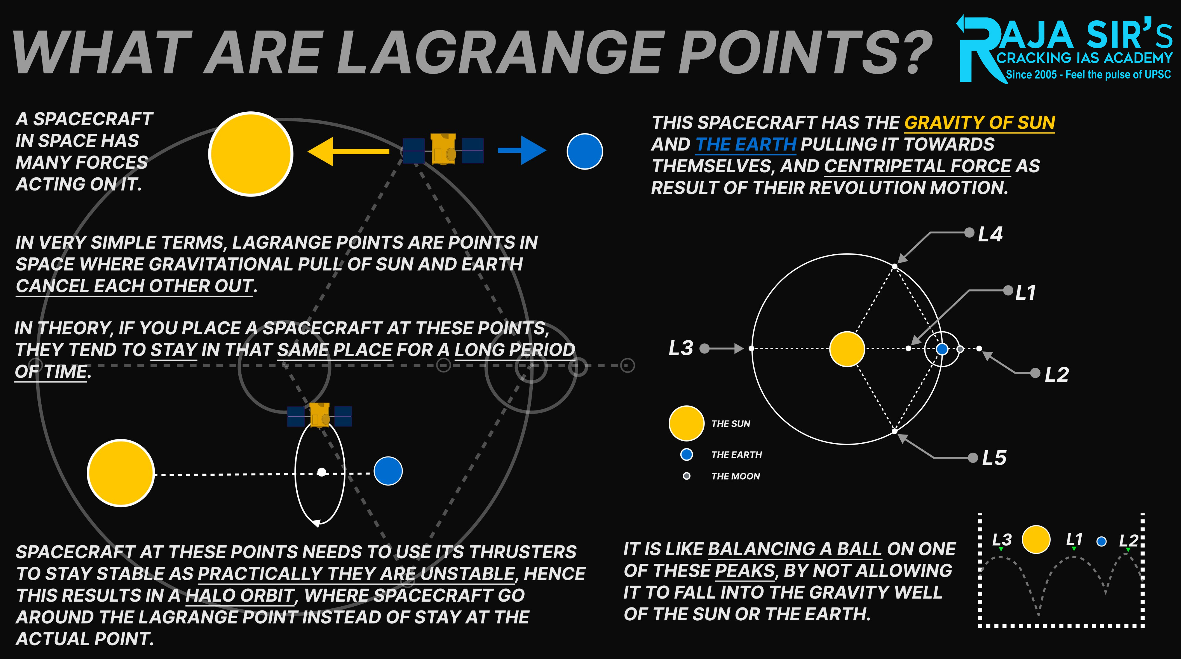 Lagrange Points