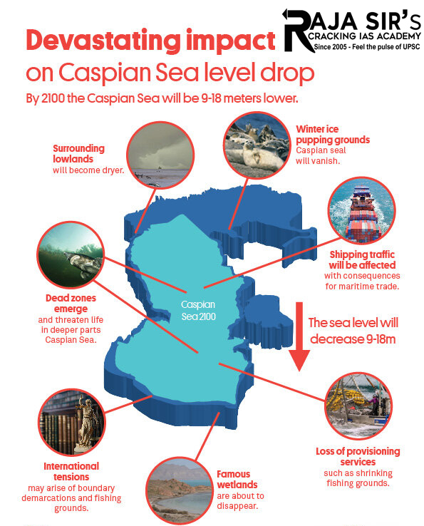 caspian sea shrinking