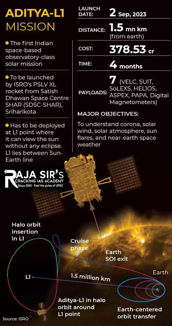 ‘First significant’ results from payload onboard maiden solar mission Aditya-L1