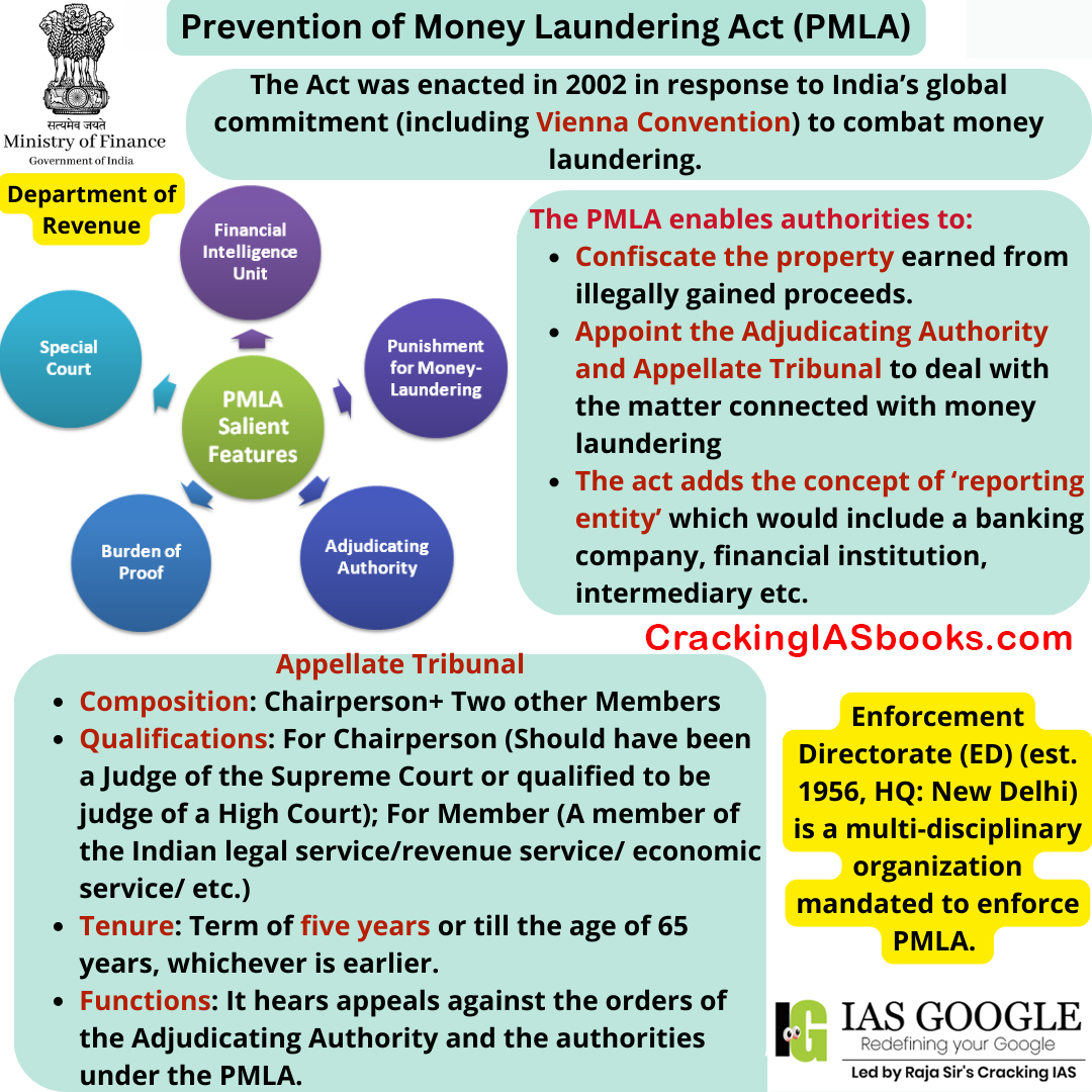 Prevention of Money Laundering Act, 2002