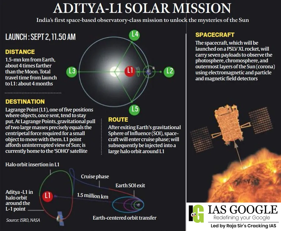 Aditya-L1 Mission-India’s first mission