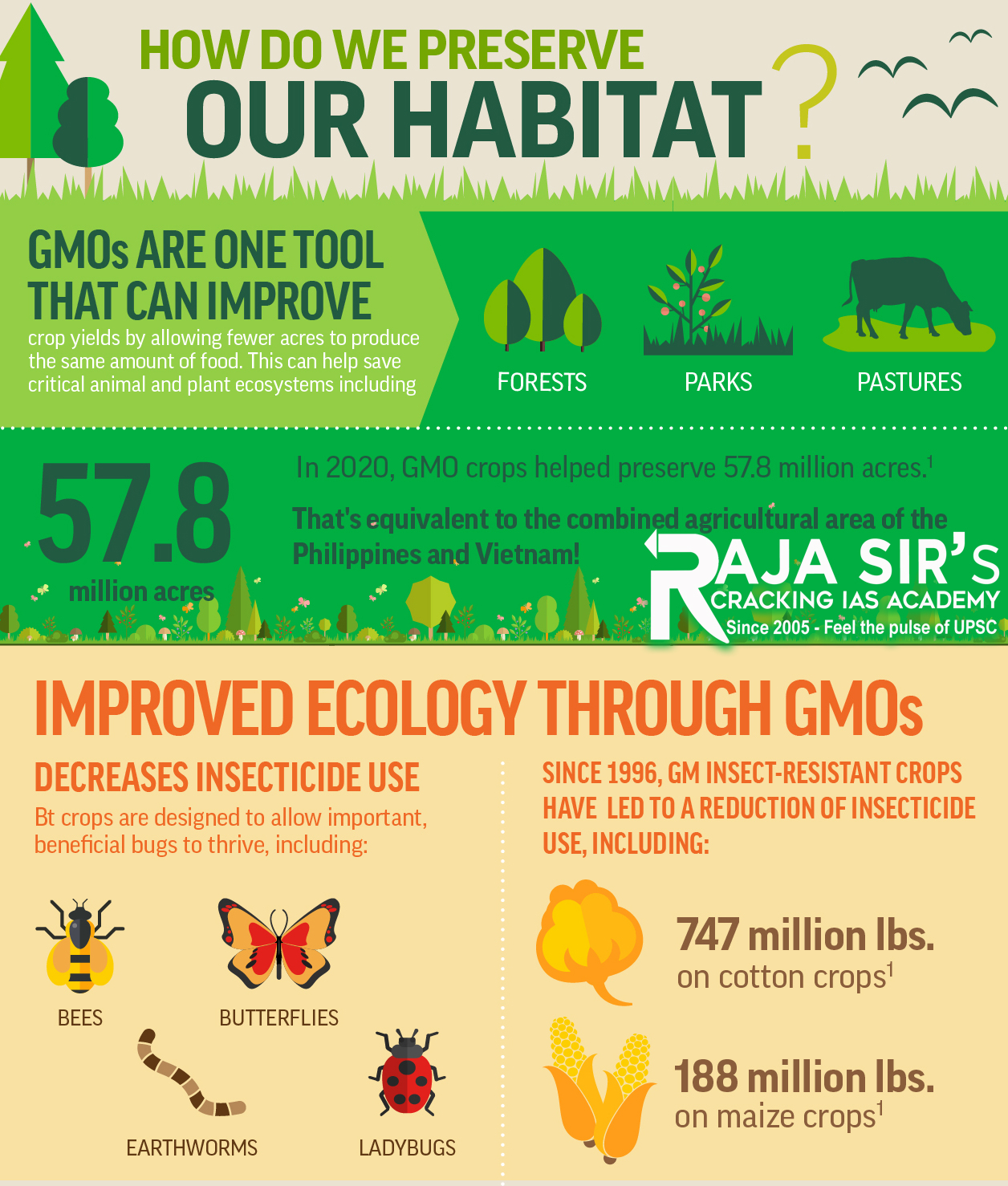 GMOS ENVIRONMENT