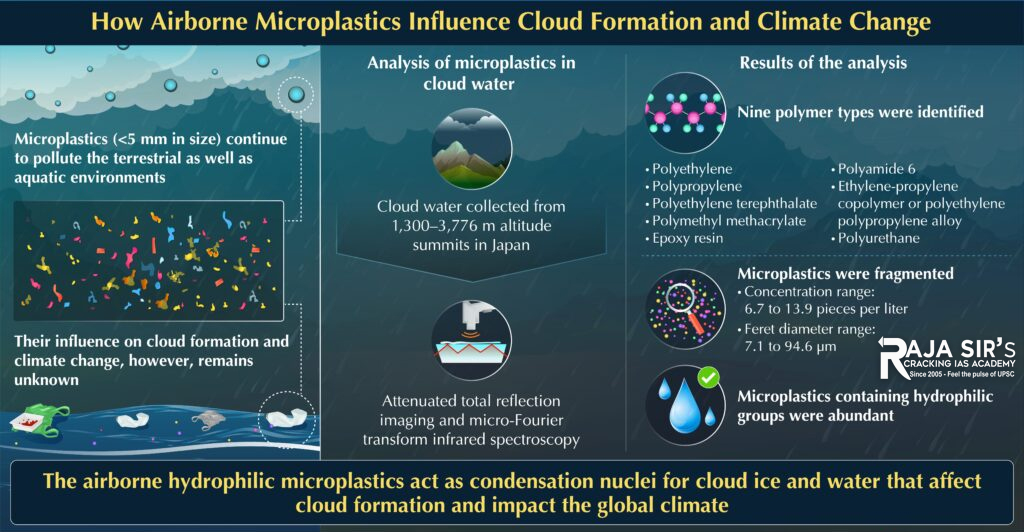 Microplastics promote cloud formation