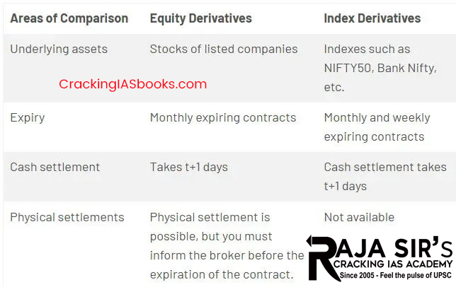 equity derivatives and index derivatives