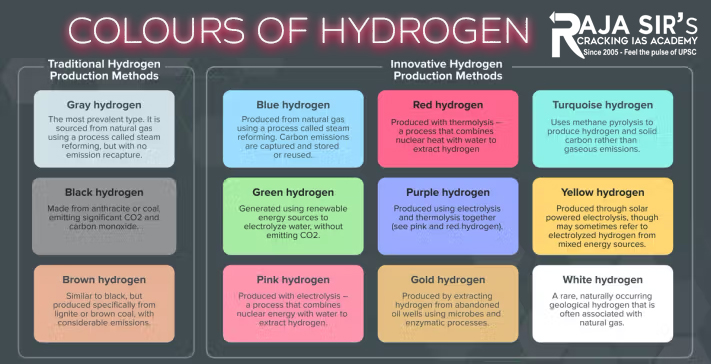 colors of hydrogen