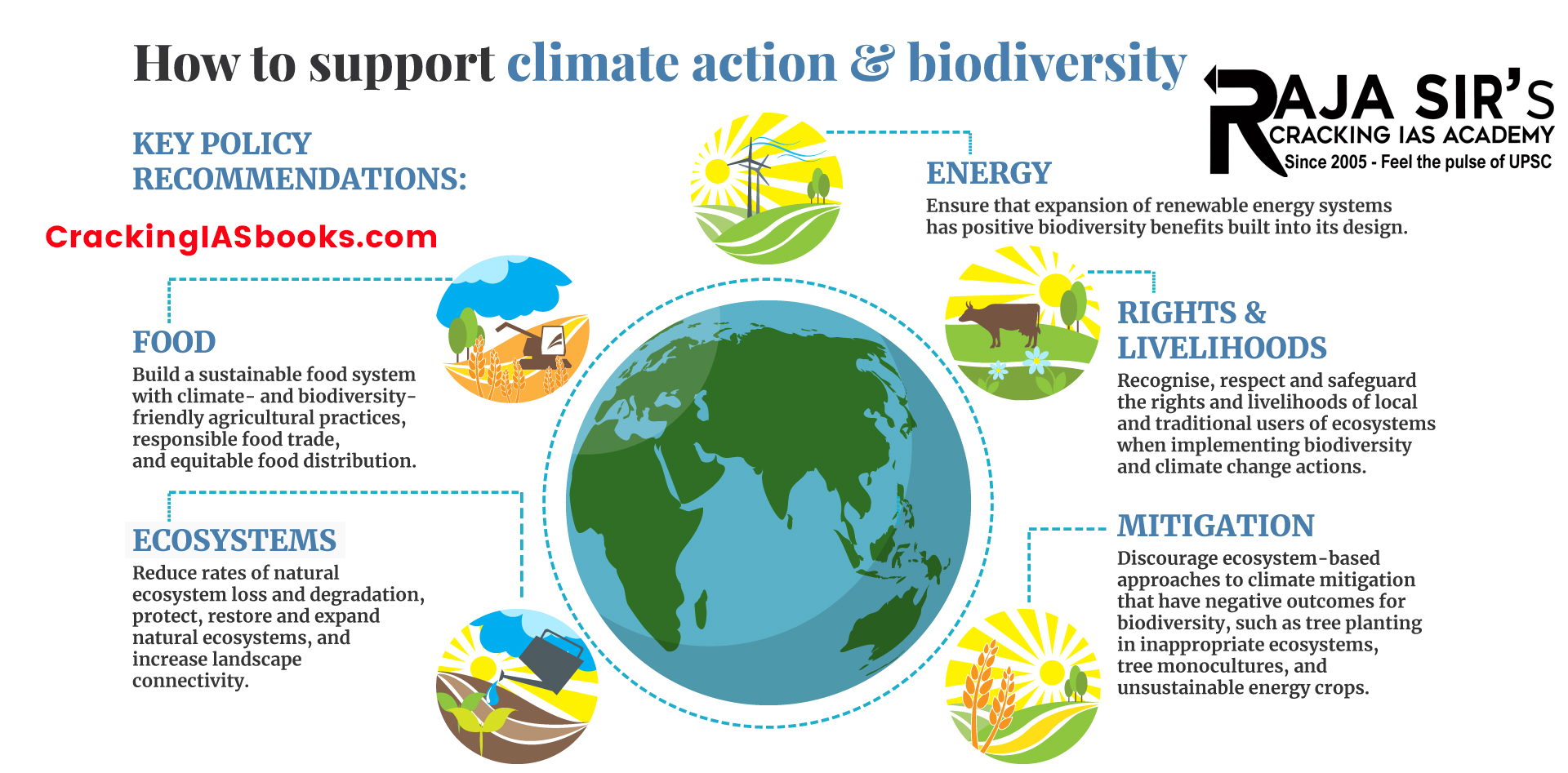 Climate change and biodiversity loss