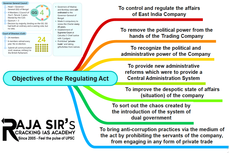 regulating act 1773  provisons