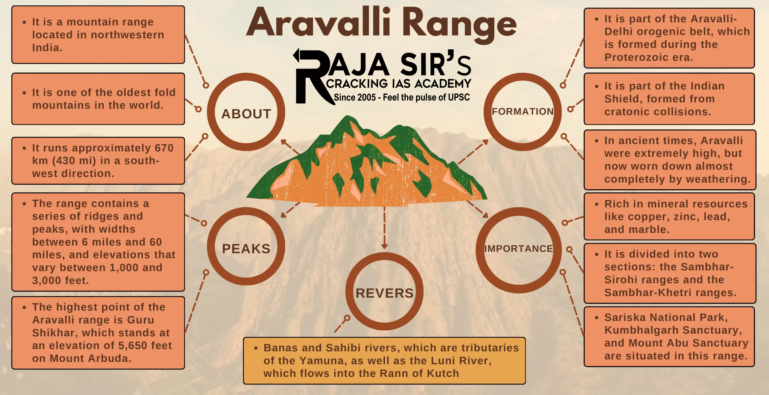 aravalli ranges india