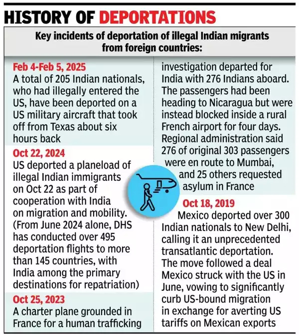 Deportation of Illegal Immigrants from USA