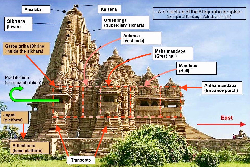 Khajuraho temples