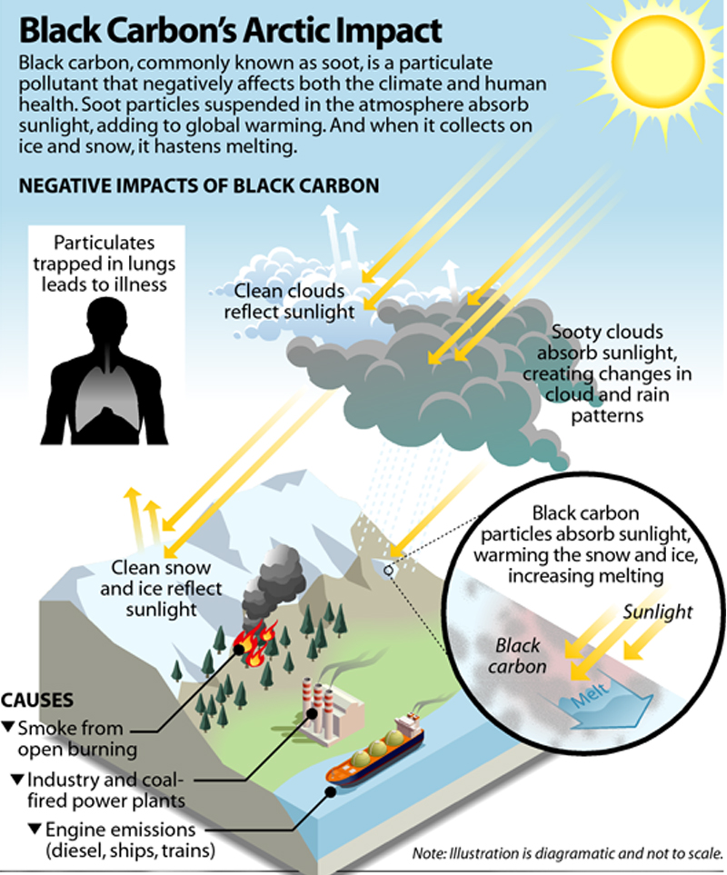 BLACK CARBON