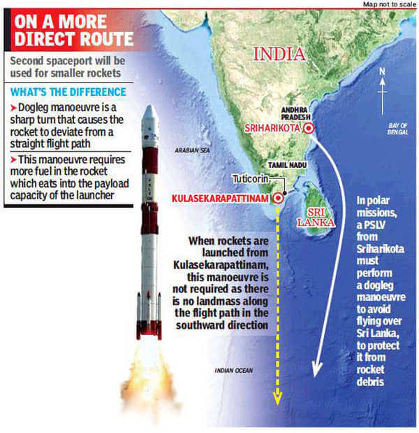 isro kulasekarapattinam SSLV