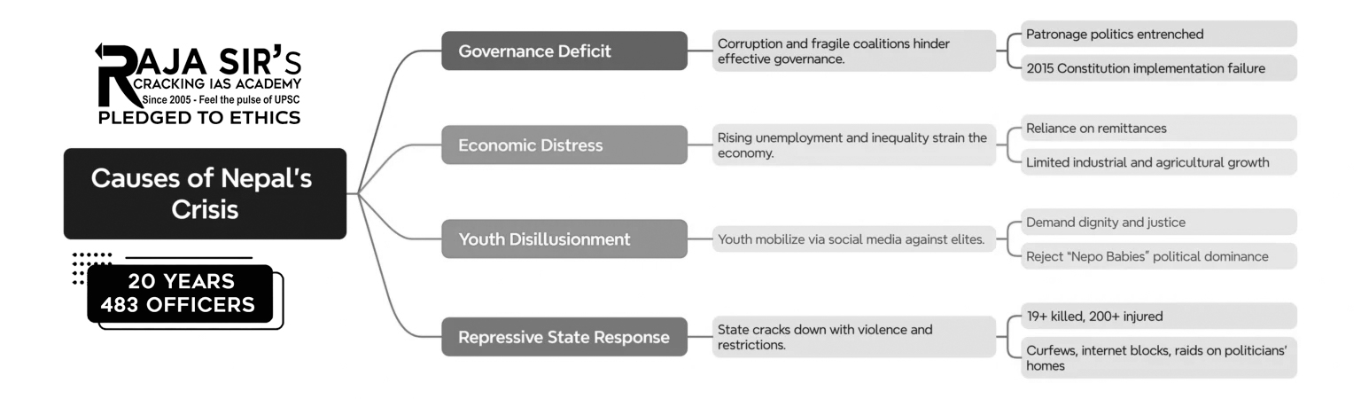Nepal’s Political Crisis