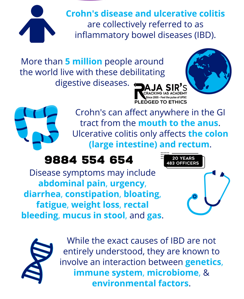 Crohn’s Disease