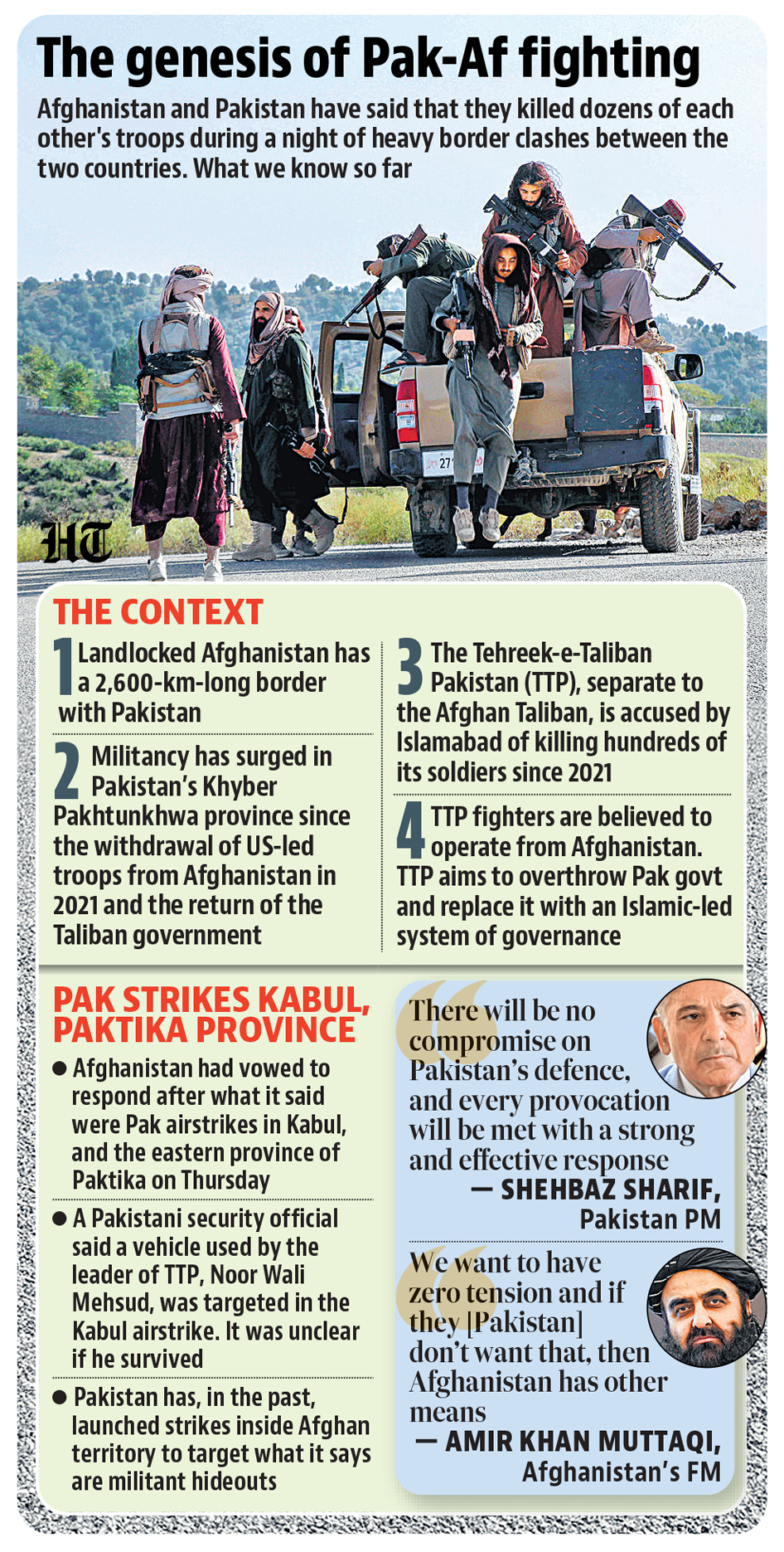 Pakistan’s Taliban Gamble Backfires: Durand Line in Crisis