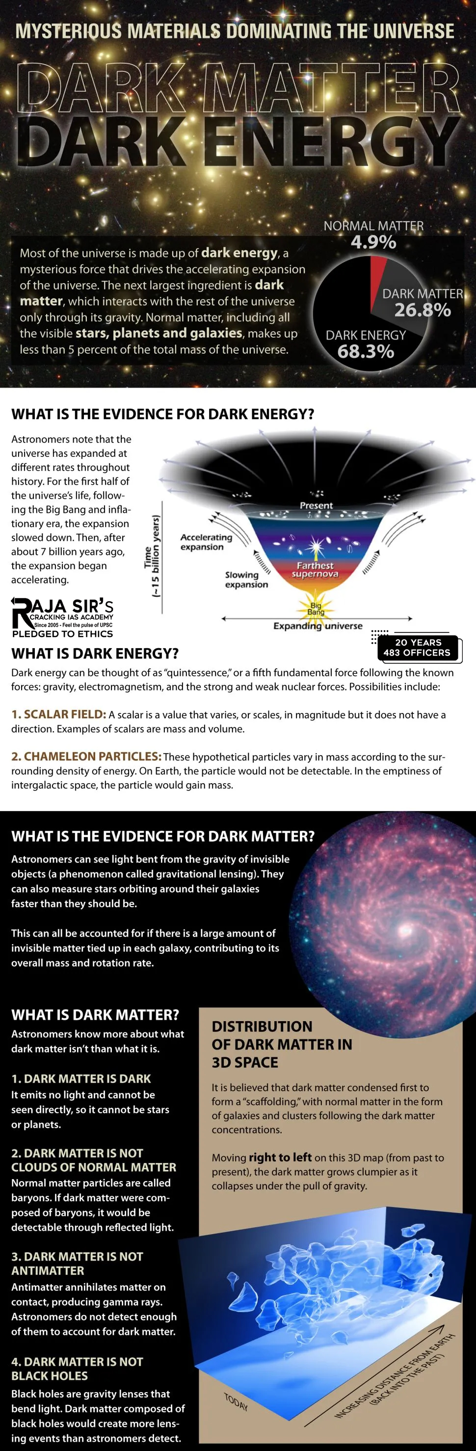Dark Matter
