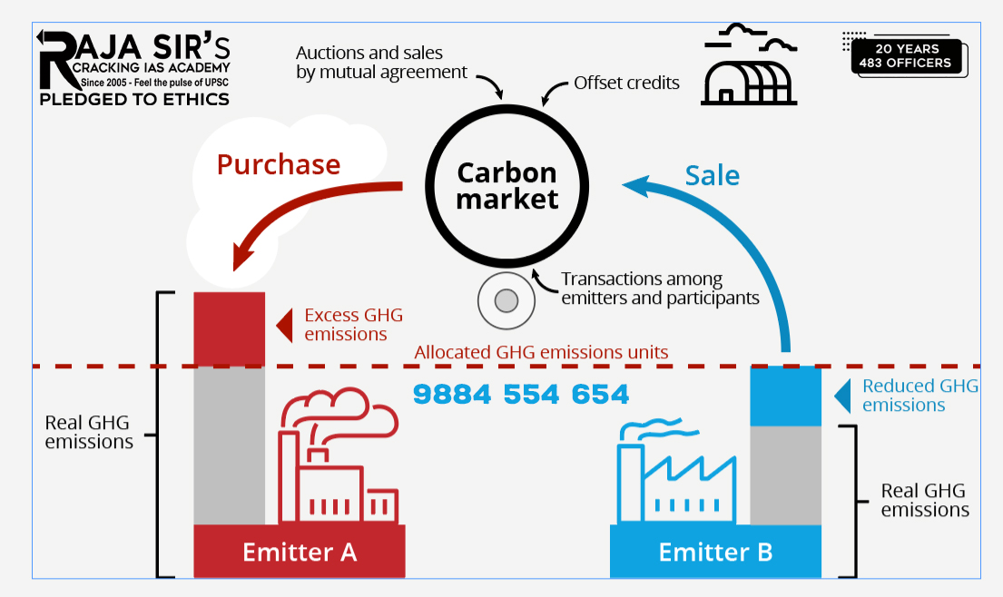 India’s Carbon Market