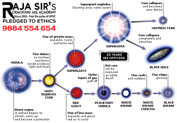 Star Formation