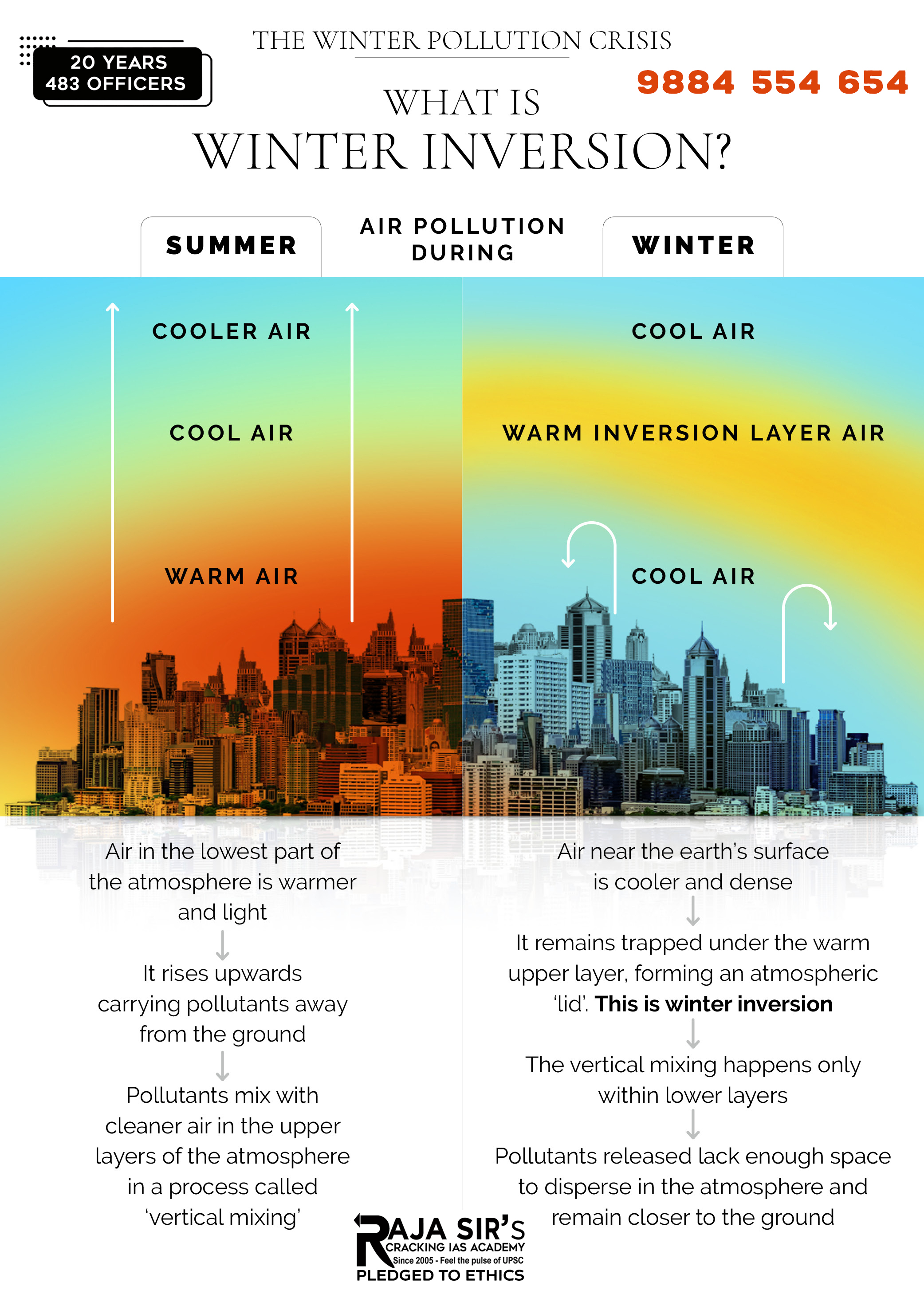Why Delhi’s Air Worsens in Winter.jpg Why Delhi’s Air Worsens in Winter?