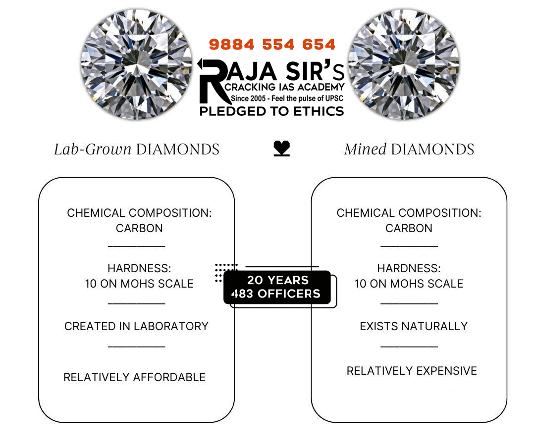 Lab Grown Diamonds.jpg Lab-Grown Diamonds (LGDs)