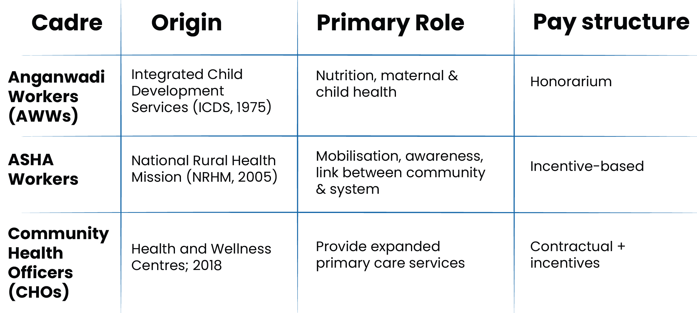 angan.jpg Workforce Challenges in India’s Primary Healthcare System