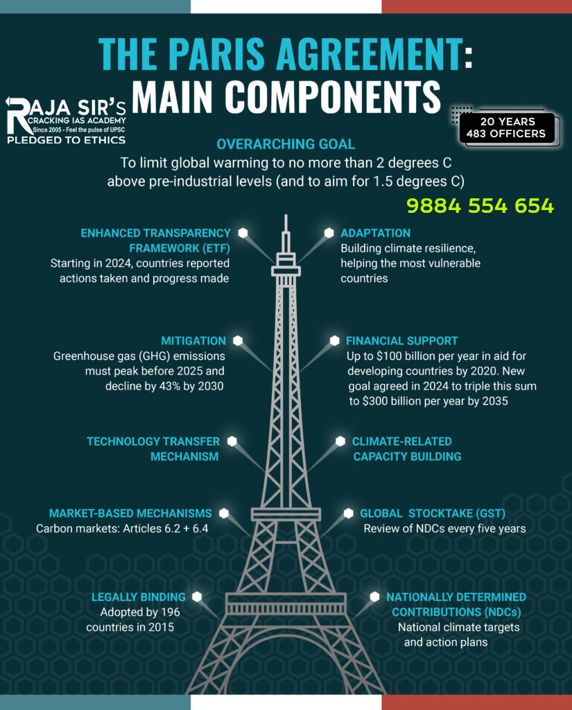 Paris Agreement Main Components