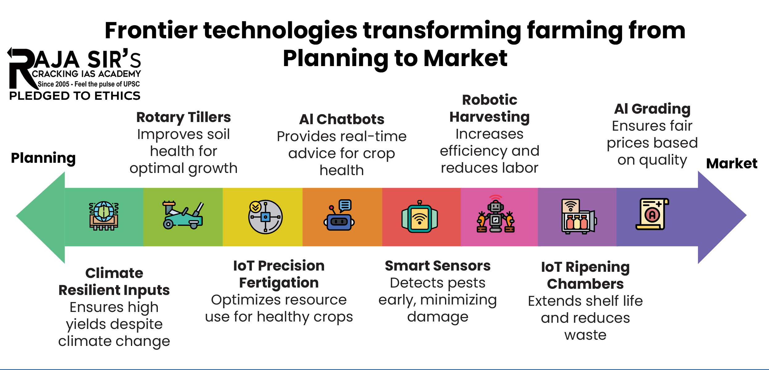 Frontier tech agri.jpg frontier technologies