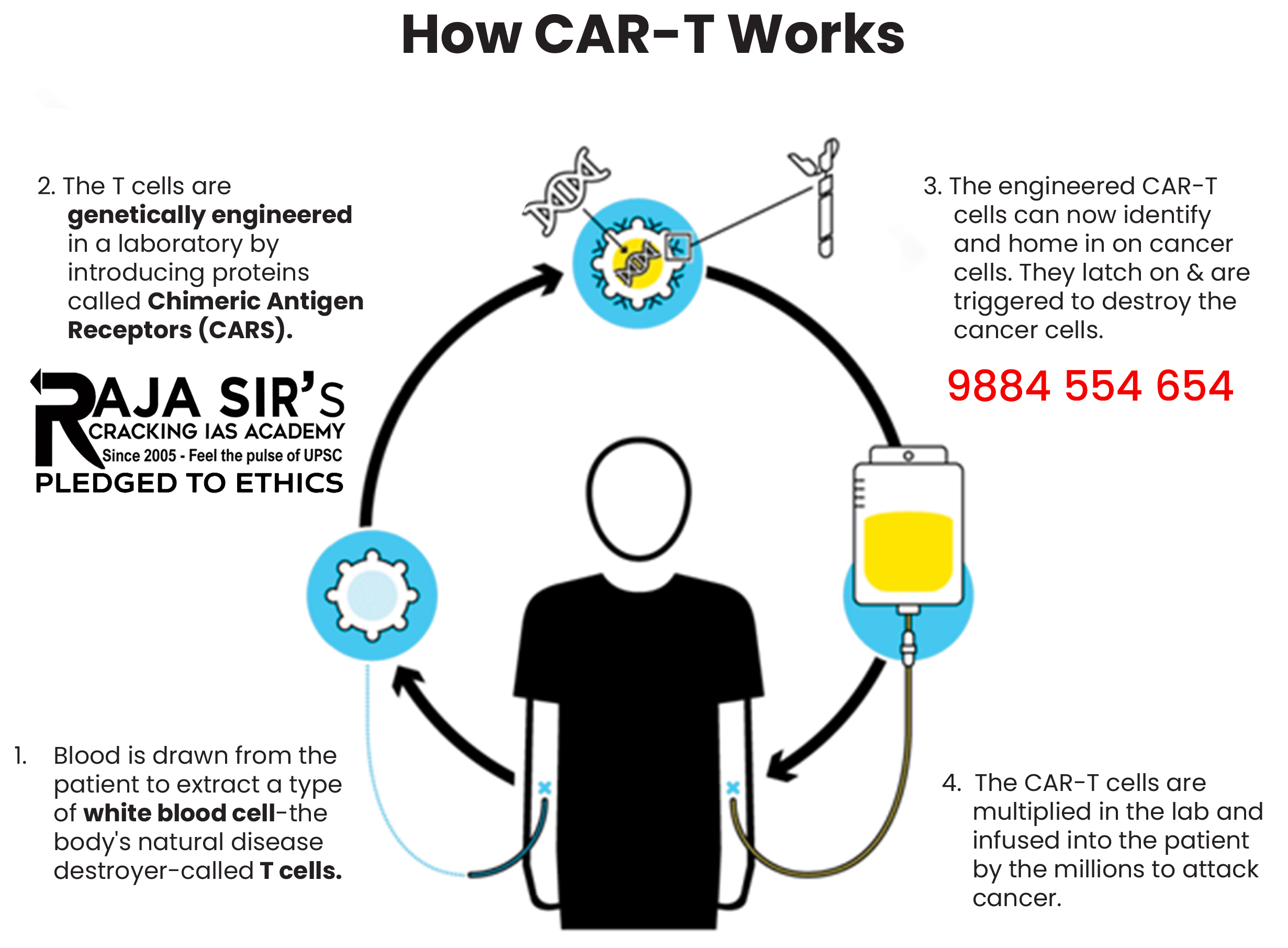 CAR T-Cell therapy