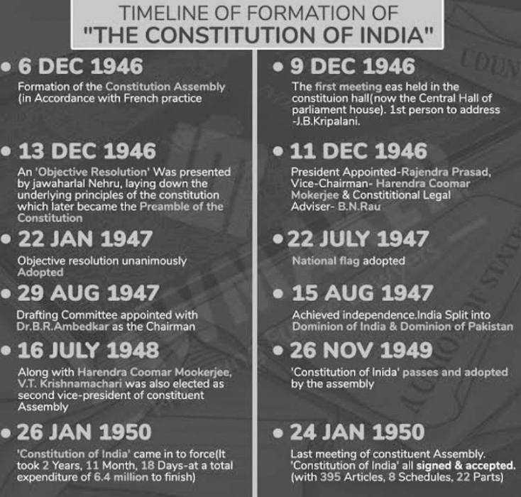 timeline of constitution making.jpg timeline of constitution making