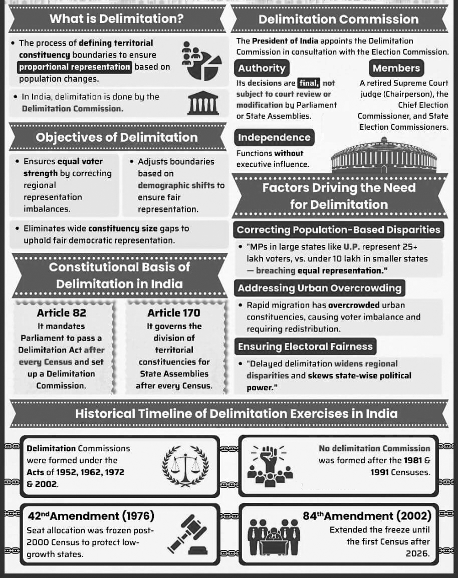 Delimitation Process in India