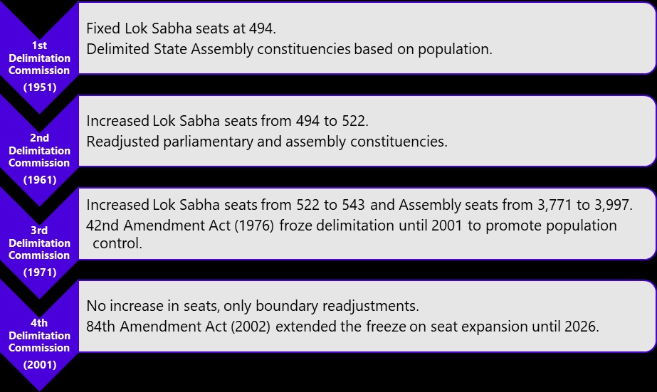 Delimitation-Process-in-India.jpg