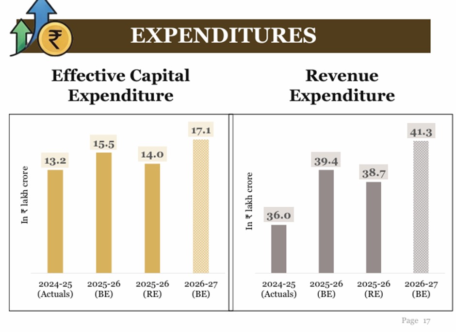 expenditure-union-budget-2026.jpeg