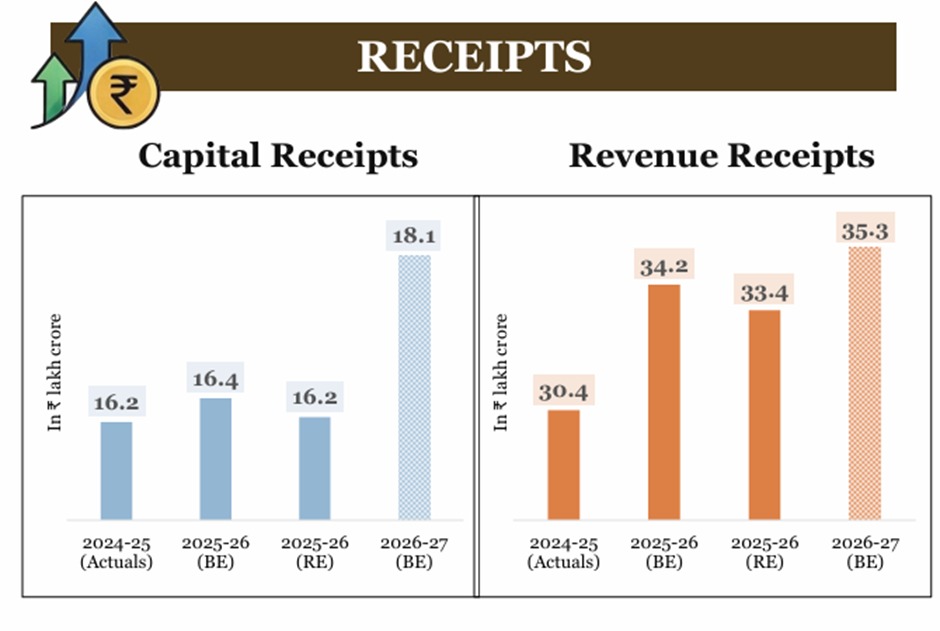 receipts-union-budget-2026.jpeg