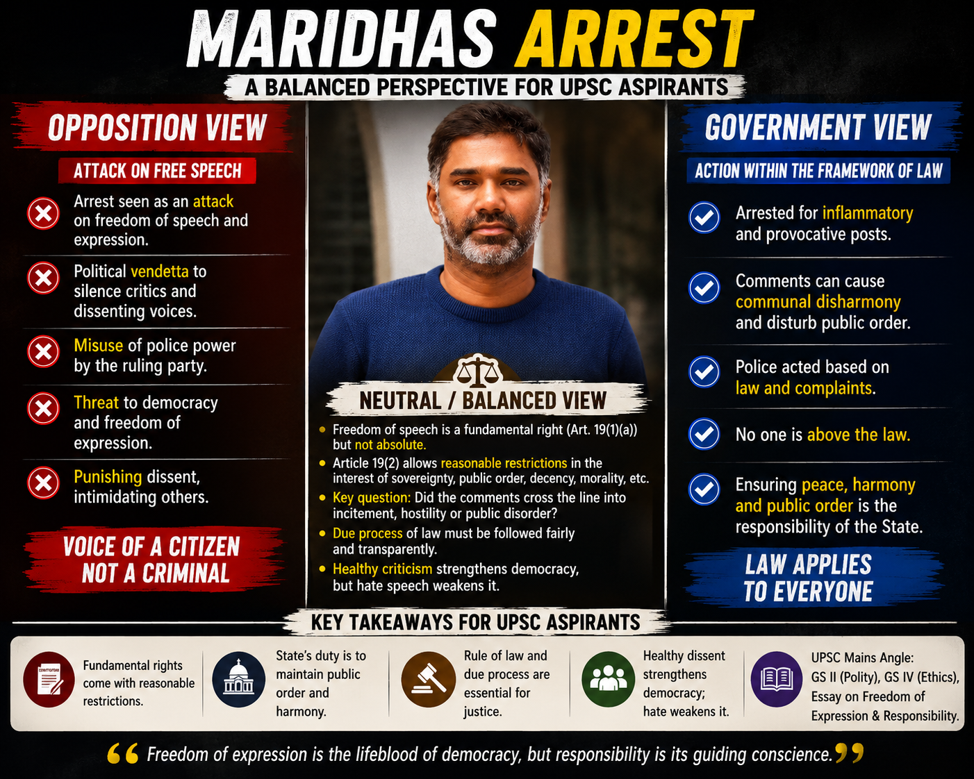 Speech vs State: The Maridhas Arrest Debate