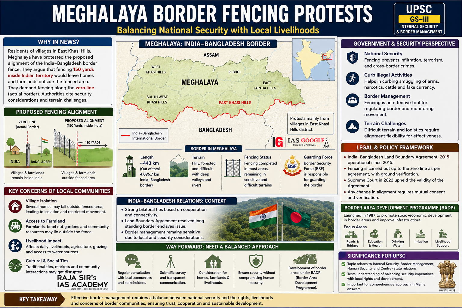 Zero-Line Demand in Meghalaya